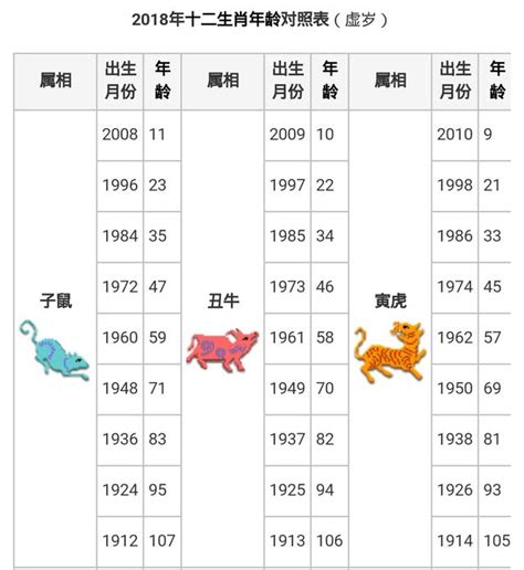 97年屬什麼|生肖對應到哪一年？十二生肖年份對照表輕鬆找（西元年、民國年）